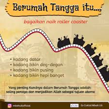 Maybe you would like to learn more about one of these? Rumah Tangga Itu Belajar Seumur Es Coklat Mbah Uti Facebook