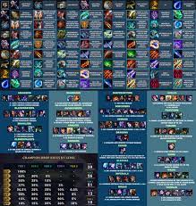 Teamfight Tactics Tft Items Combinations Cheat Sheet List Updated For 9 14 Patch Pro Game Guides Cheat Sheets Cheating Game Guide