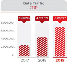 Padahal, banyaknya pilihan paket kuota justru sering membingungkan pelanggan itu sendiri. Pt Telkom Indonesia 6k Current Report Tlk 27 May 20