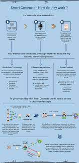 Bitcoin Bitcoin Is The Future Make Sure To Be Part Of It If You Want To Buy Bitcoin And You Live In Europe Clic Blockchain Blockchain Technology Technology