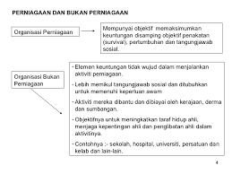 Pemilik mempunyai kuasa mutlak untuk. Bab 1 Perniagaan Dan Persekitarannya