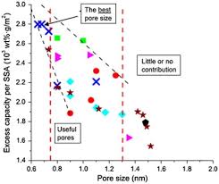 Pore Size An Overview Sciencedirect Topics