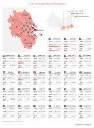 Yangtze River Delta Integration And China S Dual Circulation Strategy