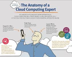 High performance computing, grid & cloud computing. Cloud Computing Cloud Computing Cloud Computing Technology Cloud Computing Services