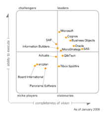 How To Talk To Investors About Your Competitors Microsoft Dynamics Business Intelligence Device Management