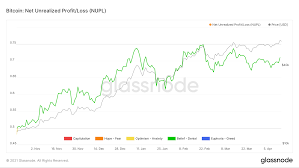 A business cannot show a profit at the same time as a loss. Btc And Eth On Chain Analysis Nupl Values Imply Further Growth Beincrypto