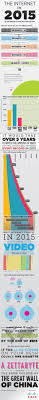 400 infographics internet ideas infographic infographic marketing social media infographic