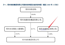地铁查询： 到 最近更新的线路： 1路 地铁2号线内环(m2) 599路 598路 598区间 597路 596路 595路 Andw0jzfxzws6m