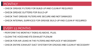 Fill your cart with color · returns made easy · ebay plus Reduce The Risk Of Fire Of The Kitchen Hood Exhaust Systems