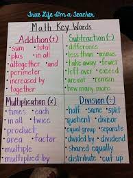 Anchor Charts 101 Why And How To Use Them Plus 100s Of Ideas Math Key Words Anchor Charts Math Anchor Charts