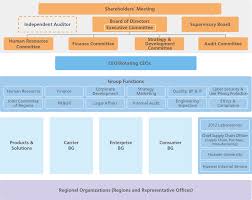 Corporate Governance Report Huawei Annual Report 2015