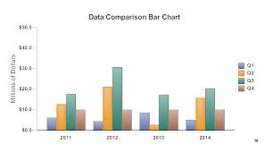 bar graph learn about bar charts and bar diagrams