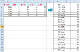 How To Convert Matrix Style Table To Three Columns In Excel