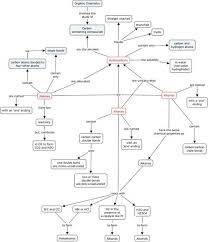 Pin By Kate Scott On Organic Chem Organic Chemistry Chemistry Classroom Organic Chemistry Study