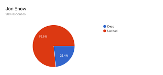 Game Of Thrones Season 8 Deadpool Results Judiah J Clark