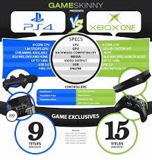 Juegos para kinect play 4.los juegos de xbox one viene en formato fisico a traves de discos blu ray y digital descargables usando el bazar de xbox livetodos los juegos deben ser instalados y verificados por la consola que usa la conexion a live para hacerlo para ser jugables aunque es posible iniciar la partida sin que. Ps4 Vs Xbox One What Are The Specs Infographic Xbox Xbox One Infographic Video
