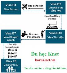 Our brands we are no longer supporting ie (internet explorer) as we strive to provide site experiences for browsers that support new web standards and security practices. Báº£ng Tinh Ä'iá»ƒm Visa D 10 Du Há»c Sinh Han Sáº¯p Tá»'t Nghiá»‡p Xem Ngay