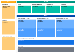 Any kind of plan outline, be it a weekly work plan (template. A Step By Step Guide To The Pdp Process Lucidchart Blog