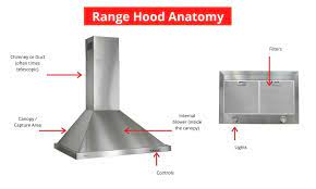 Including prong plug, manual, hardware, and air backdraft damper. Best Range Hoods Top 5 Models Reviewed
