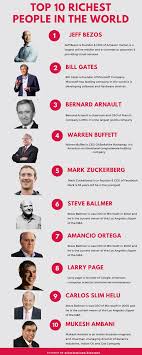 Most amazing top 10 richest car companies in the world! Top 10 Richest People In The World Tech Learning Updates
