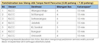 Selalu tanya khabar & beri bekal makanan, cikgu akui jatuh hati dengan pelajar sendiri. Myrapid Says Kelana Jaya Lrt Train Wait Time To Increase Due To Brake Related Repairs Auto News Carlist My