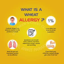 Processed foods contain fats, sugars and chemicals. Food Allergies Dr Ankit Parakh