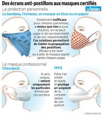 Coronavirus Le Masque Adopte Avant Meme D Etre Conseille Le Parisien