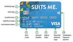 What is a sort code? Understanding Your Account Number Sort Code Suits Me