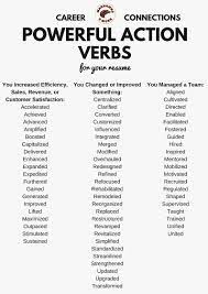 Podobny Obraz Resume Action Words Action Verbs Verb Words