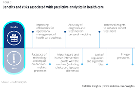 Health and social care is a highly complex business with lots of competing interests, the need to juggle many balls in the air at the same time. Using Predictive Analytics In Health Care Deloitte Insights
