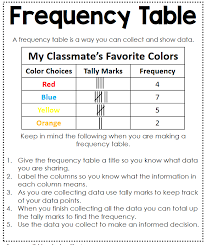 Data Analysis Interactive Notebook Kids Math Worksheets Interactive Math Journals Math Journals