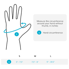 Image result for Ulnar Gutter Splint