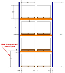 Pallet Rack Safety Unsupported Span Apex Warehouse Systems
