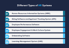 When human resources tasks are streamlined with digital data tools, it allows for information to be stored, monitoring and overseeing the of the hr sector, and income distribution and oversight. How To Choose An Hr Software Development Company Questions You Should Ask To Avoid Pitfalls
