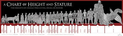 game of thrones a chart of height and stature infographic