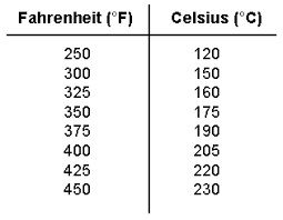 Temperature Conversion Table Conversion Table Temperature Chart Oven Temperature Conversion
