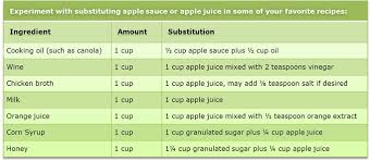 Your vegetable oil substitutes depend on what you intend to use the oil for. Substituting With Apple Juice Apple Sauce Tree Top