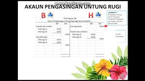 Bagi syarikat, perniagaan dan perkongsian liabiliti terhad yang didaftarkan pada dan selepas. Bab 10 Perkongsian Youtube