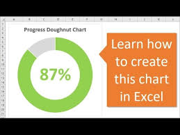 Progress Circle Chart In Excel Part 1 Of 2