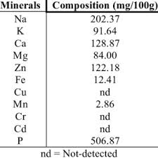 Image result for Vigna mildbraedii