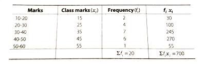 Et on the date shown. Calculate The Mean Of The Scores Of 20 Students In A Mathematics T