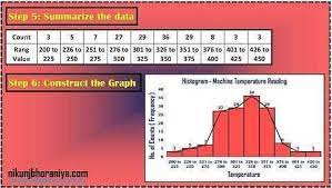 Construct Histogram In 7 Qc Tools Arquitetura E Construcao