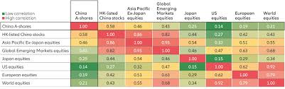 There is no guarantee that this objective will be achieved over any time period and actual investment returns may differ from this. Allianz Global Investors The Time Is Right To Use China A Shares To Optimize Equity Allocations