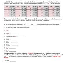 Solved An Ix Mr Chart Is To Be Maintained On The Ph Value