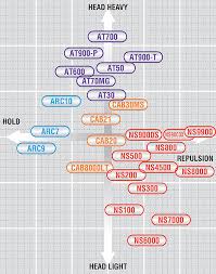 Pin By Rui Xiang On Yonex Bullet Journal Chart Office