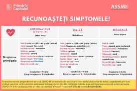 Subiect È™i Predicat Cu Ana Iorga LimitaÈ›i VÄƒ Cat Mai Mult IeÈ™irile Din CasÄƒ In AceastÄƒ PerioadÄƒ UrmÄƒriÈ›i È™i RespectaÈ›i RecomandÄƒrile AutoritÄƒÈ›ilor DacÄƒ AveÈ›i Aceste Simptome SunaÈ›i Medicul De Familie Iar
