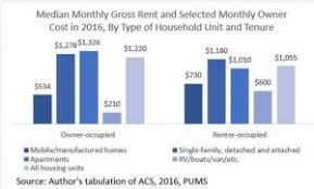 They make it easier for aspiring property owners to get onto the property ladder. Manufactured Homes A Secret To Affordable Housing Housing4hoosiers
