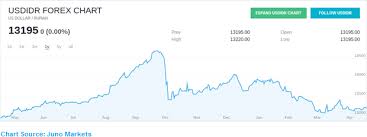 can the indonesian rupiah continue to rally indonesia