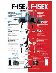 The delivery of the first two aircraft is. Joining Up On The F 15ex Air Force Magazine