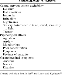 Table 2 From Benzodiazepines In Pregnancy Semantic Scholar